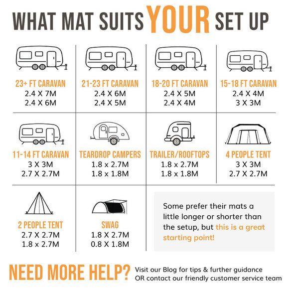 WHAT IS THE BEST MAT FOR YOUR SET UP?